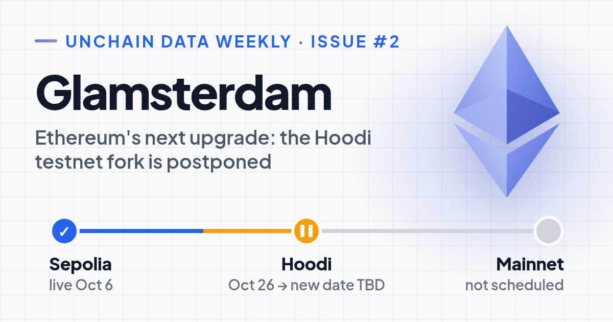 Ethereum: Glamsterdam's test fork is postponed